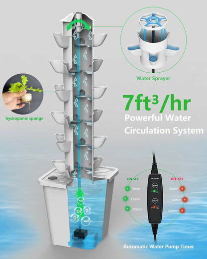 DPROOTS 30 Pods Vertical Hydroponics Tower System for Indoor Greenhouse Grow Herbs Vegetables Planting System - DPROOTS