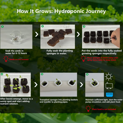 DPROOTS Garden 36 Plant Sites NFT Hydroponic Growing System Kit - Full-Spectrum Grow Lights ＆ Timer