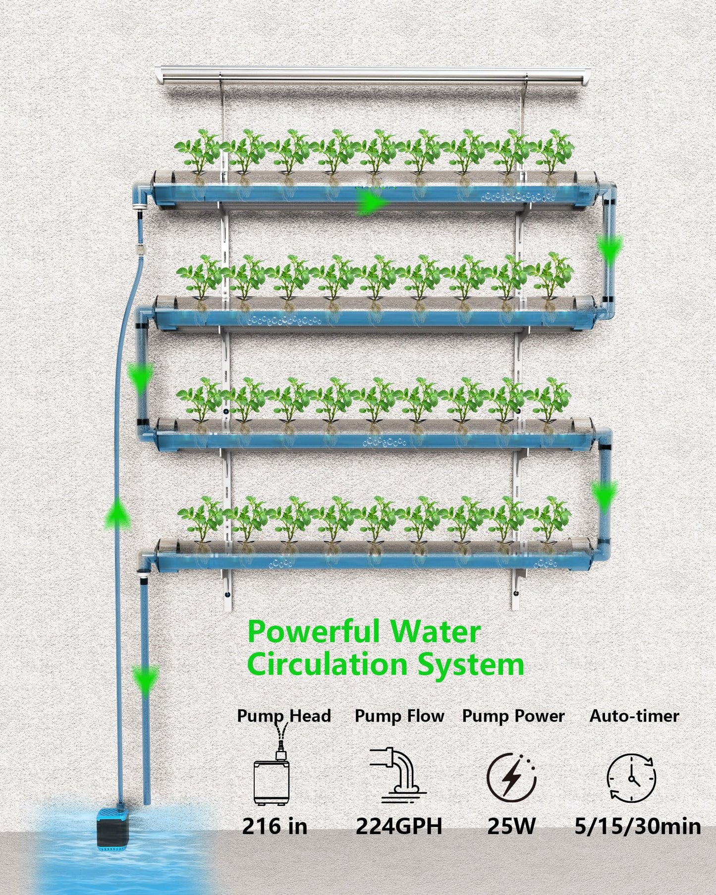 Wholesale 10 DPROOTS Garden W4 NFT Hydroponic System-36 Pods Plant Grow Light