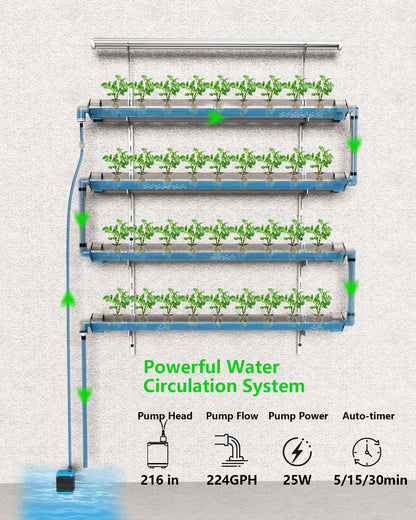 Wholesale 10 DPROOTS Garden W4 NFT Hydroponic System-36 Pods Plant Grow Light