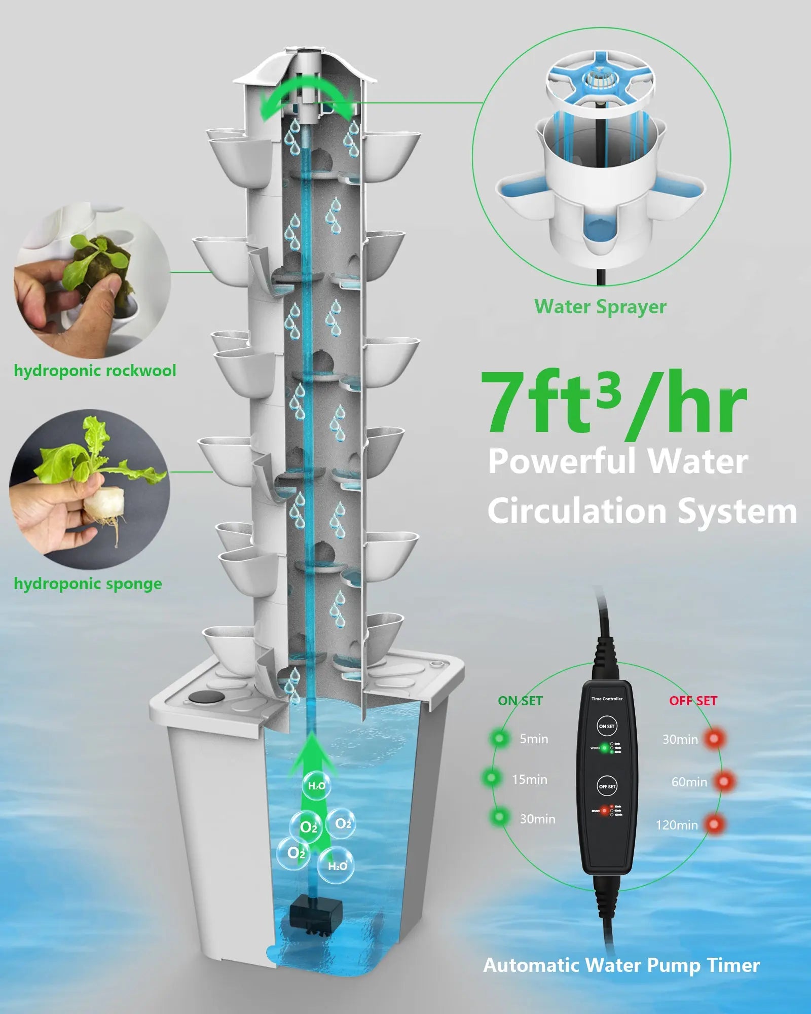 Hydroponic Tower Growing System，30 Pods Vertical Garden，Suitable for Indoor and Greenhouse, Grow Herbs and Vegetables，Houseplant Farming with Water Circulation and Automatic Timer - DPROOTS