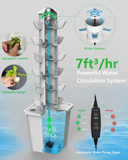 Hydroponic Tower Growing System，30 Pods Vertical Garden，Suitable for Indoor and Greenhouse, Grow Herbs and Vegetables，Houseplant Farming with Water Circulation and Automatic Timer - DPROOTS