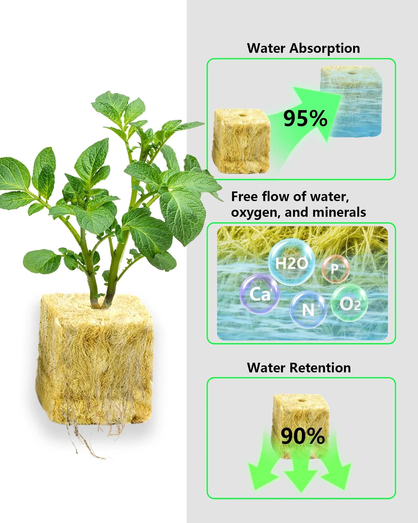 DPROOTS Garden 96PCS Rockwool Cubes for Hydroponic Planting Grow Seed Starters DPROOTS Garden